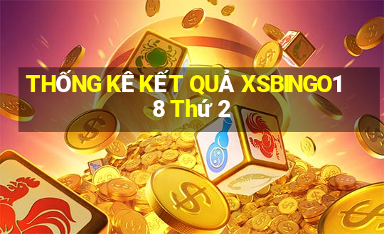 THỐNG KÊ KẾT QUẢ XSBINGO18 Thứ 2