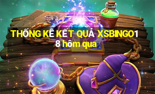 THỐNG KÊ KẾT QUẢ XSBINGO18 hôm qua