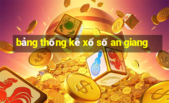 bảng thống kê xổ số an giang