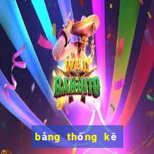 bảng thống kê xổ số an giang