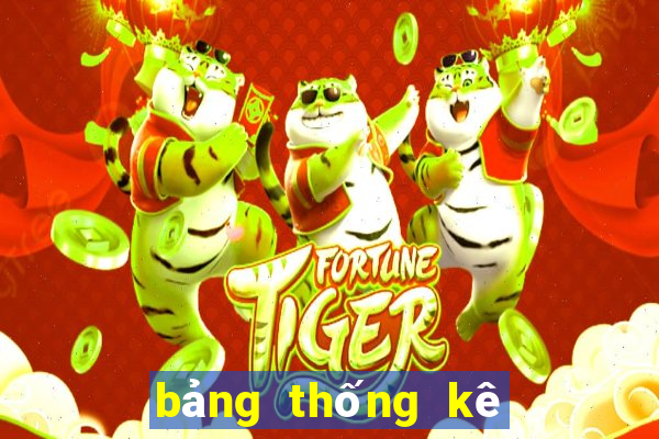 bảng thống kê xổ số an giang