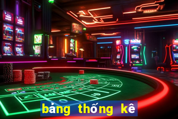 bảng thống kê xổ số an giang