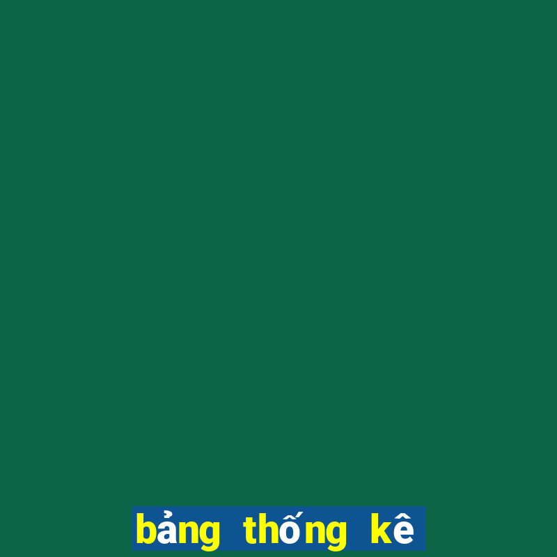 bảng thống kê xổ số an giang