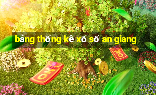 bảng thống kê xổ số an giang